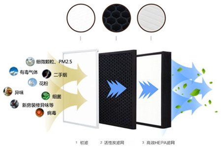 靜音送風機,新風換氣機,單向流新風系統(tǒng),全熱交換器廠家采用低能耗直流無刷電機，可365天24小時持續(xù)運作，壽命長達70000小時以上