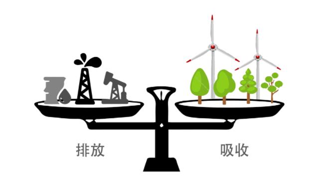 全熱交換器廠(chǎng)家因?yàn)閷?shí)現(xiàn)“碳中和”目標(biāo)迎來(lái)新的機(jī)遇